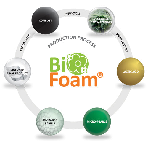 BioFoam® Footstool Refills